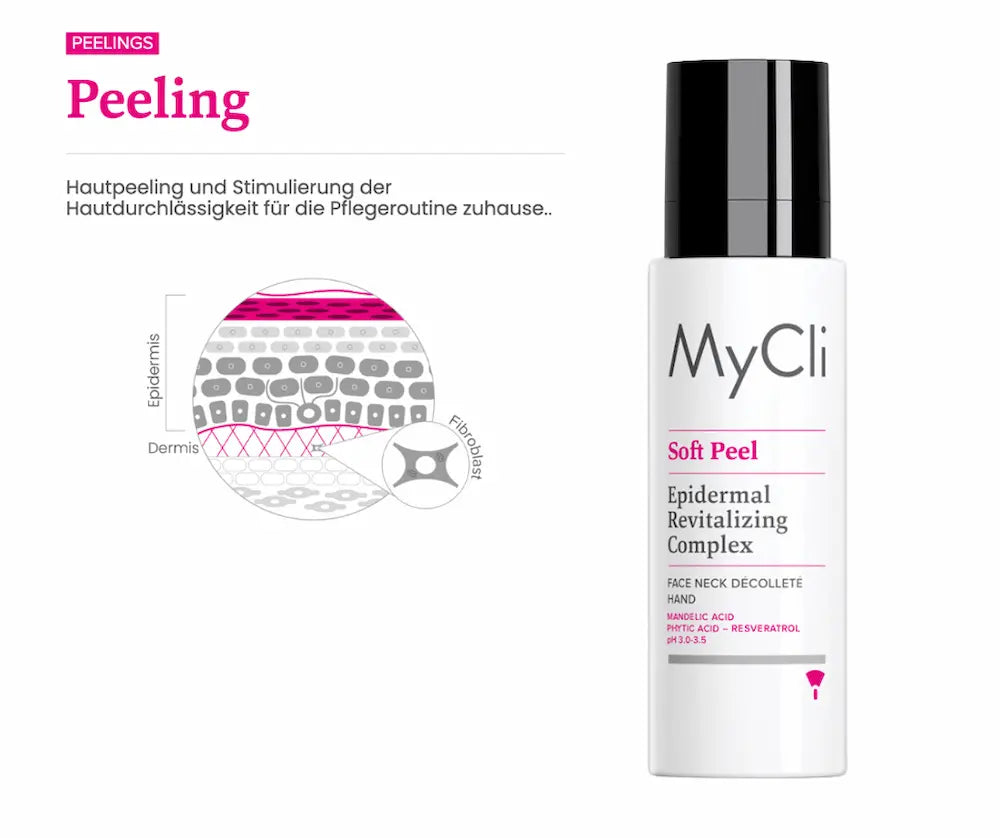 MyCli Soft Peel Epidermal Revitalizing Complex in weißer Pumpflasche mit Infografik zu Epidermis, Dermis und Fibroblast.